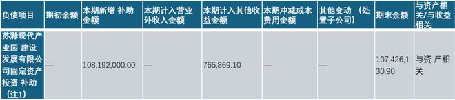 光伏小企业旭合科技如何从滁州拿走两亿补贴?(图4) 光伏小企业旭合科技如何从滁州拿走两亿补贴?(图4)