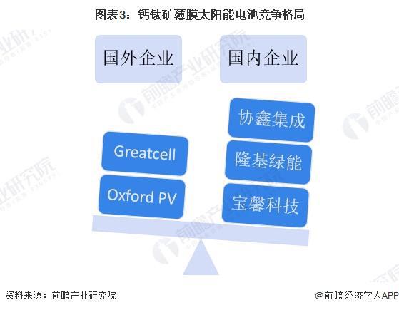 2024年中国薄膜太阳能电池细分市场发展现状分析 稳定性是钙钛矿电池产业化的关键【组图】(图3) 2024年中国薄膜太阳能电池细分市场发展现状分析 稳定性是钙钛矿电池产业化的关键【组图】(图3)