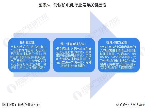 2024年中国薄膜太阳能电池细分市场发展现状分析 稳定性是钙钛矿电池产业化的关键【组图】(图5) 2024年中国薄膜太阳能电池细分市场发展现状分析 稳定性是钙钛矿电池产业化的关键【组图】(图5)
