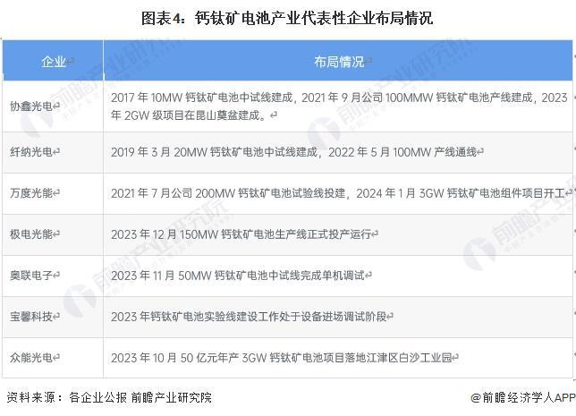 2024年中国薄膜太阳能电池细分市场发展现状分析 稳定性是钙钛矿电池产业化的关键【组图】(图4) 2024年中国薄膜太阳能电池细分市场发展现状分析 稳定性是钙钛矿电池产业化的关键【组图】(图4)