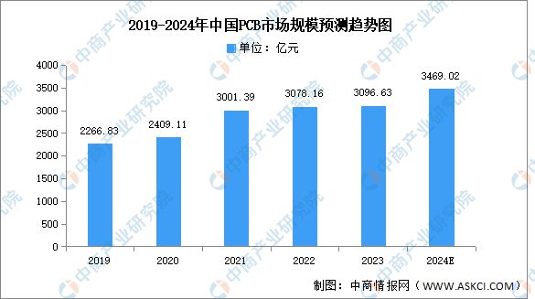 2024年中国光伏逆变器产业链图谱研究分析(图5) 2024年中国光伏逆变器产业链图谱研究分析(图5)