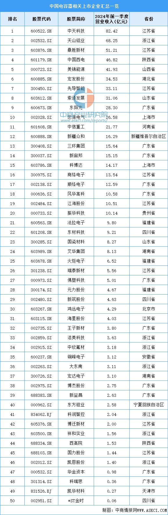 2024年中国光伏逆变器产业链图谱研究分析(图8) 2024年中国光伏逆变器产业链图谱研究分析(图8)