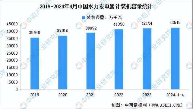 2024年中国智能电网产业链图谱研究分析(附产业链全景图)(图3) 2024年中国智能电网产业链图谱研究分析(附产业链全景图)(图3)