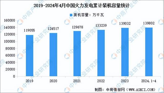 2024年中国智能电网产业链图谱研究分析(附产业链全景图)(图5) 2024年中国智能电网产业链图谱研究分析(附产业链全景图)(图5)