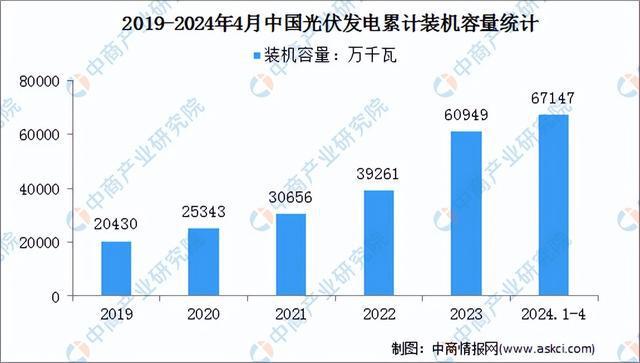 2024年中国智能电网产业链图谱研究分析(附产业链全景图)(图4) 2024年中国智能电网产业链图谱研究分析(附产业链全景图)(图4)