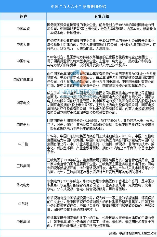 2024年中国智能电网产业链图谱研究分析(附产业链全景图)(图7) 2024年中国智能电网产业链图谱研究分析(附产业链全景图)(图7)