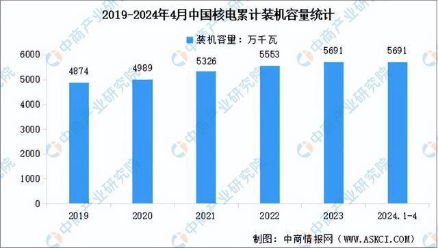 2024年中国智能电网产业链图谱研究分析(附产业链全景图)(图6) 2024年中国智能电网产业链图谱研究分析(附产业链全景图)(图6)