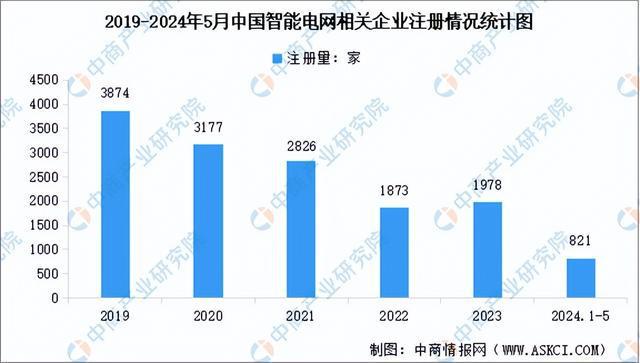 2024年中国智能电网产业链图谱研究分析(附产业链全景图)(图11) 2024年中国智能电网产业链图谱研究分析(附产业链全景图)(图11)