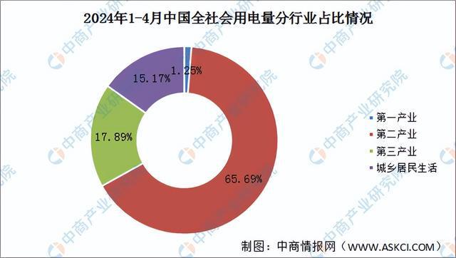 2024年中国智能电网产业链图谱研究分析(附产业链全景图)(图14) 2024年中国智能电网产业链图谱研究分析(附产业链全景图)(图14)