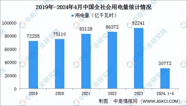 2024年中国智能电网产业链图谱研究分析(附产业链全景图)(图13) 2024年中国智能电网产业链图谱研究分析(附产业链全景图)(图13)