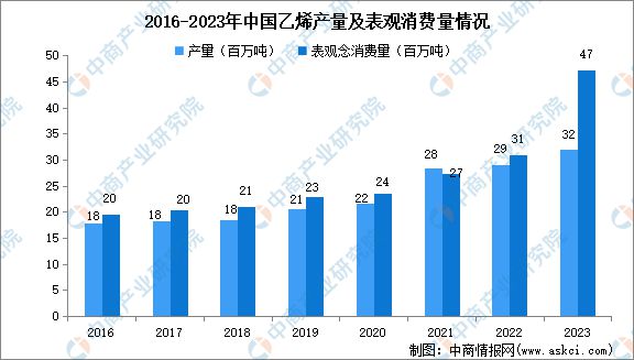 2024年中国合成橡胶产业链图谱研究分析(图6) 2024年中国合成橡胶产业链图谱研究分析(图6)
