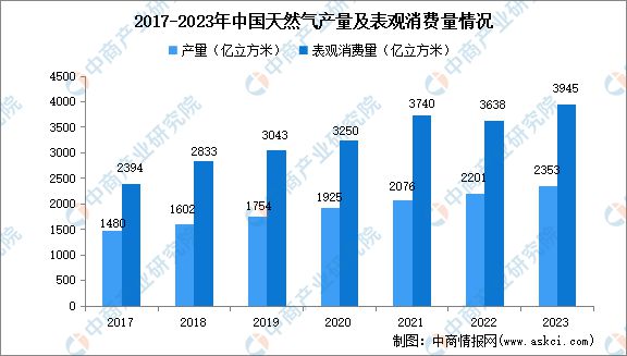 2024年中国合成橡胶产业链图谱研究分析(图5) 2024年中国合成橡胶产业链图谱研究分析(图5)