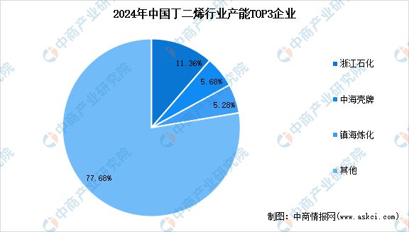 2024年中国合成橡胶产业链图谱研究分析(图8) 2024年中国合成橡胶产业链图谱研究分析(图8)