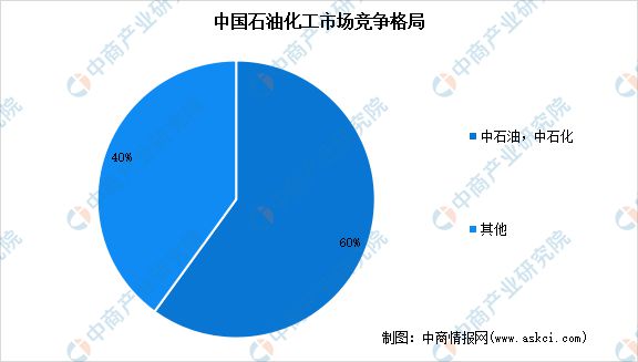 2024年中国合成橡胶产业链图谱研究分析(图4) 2024年中国合成橡胶产业链图谱研究分析(图4)