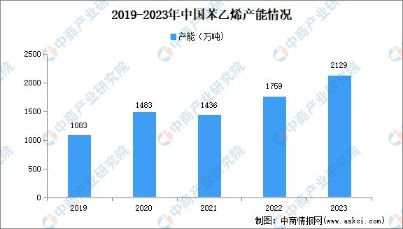 2024年中国合成橡胶产业链图谱研究分析(图9) 2024年中国合成橡胶产业链图谱研究分析(图9)