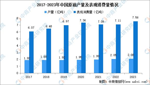 2024年中国合成橡胶产业链图谱研究分析(图2) 2024年中国合成橡胶产业链图谱研究分析(图2)