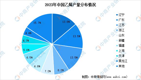 2024年中国合成橡胶产业链图谱研究分析(图7) 2024年中国合成橡胶产业链图谱研究分析(图7)