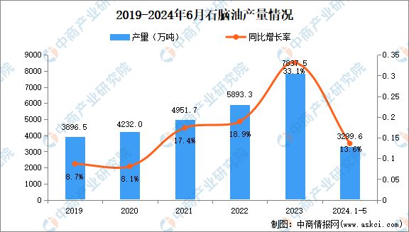 2024年中国合成橡胶产业链图谱研究分析(图3) 2024年中国合成橡胶产业链图谱研究分析(图3)