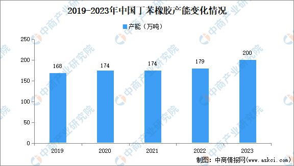 2024年中国合成橡胶产业链图谱研究分析(图16) 2024年中国合成橡胶产业链图谱研究分析(图16)