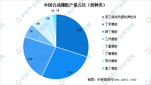2024年中国合成橡胶产业链图谱研究分析(图13) 2024年中国合成橡胶产业链图谱研究分析(图13)