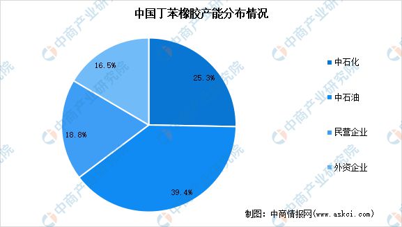 2024年中国合成橡胶产业链图谱研究分析(图17) 2024年中国合成橡胶产业链图谱研究分析(图17)