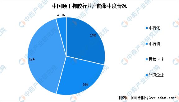 2024年中国合成橡胶产业链图谱研究分析(图20) 2024年中国合成橡胶产业链图谱研究分析(图20)