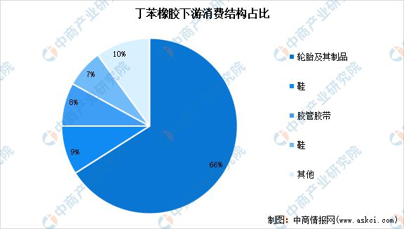 2024年中国合成橡胶产业链图谱研究分析(图18) 2024年中国合成橡胶产业链图谱研究分析(图18)
