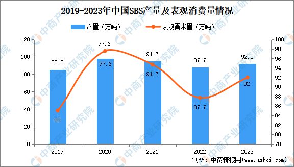 2024年中国合成橡胶产业链图谱研究分析(图14) 2024年中国合成橡胶产业链图谱研究分析(图14)
