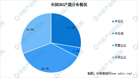 2024年中国合成橡胶产业链图谱研究分析(图15) 2024年中国合成橡胶产业链图谱研究分析(图15)