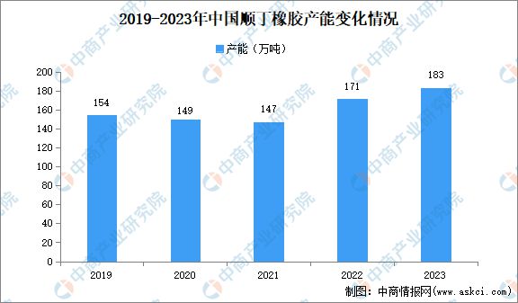 2024年中国合成橡胶产业链图谱研究分析(图19) 2024年中国合成橡胶产业链图谱研究分析(图19)