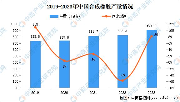2024年中国合成橡胶产业链图谱研究分析(图12) 2024年中国合成橡胶产业链图谱研究分析(图12)