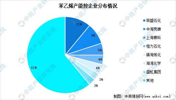 2024年中国合成橡胶产业链图谱研究分析(图10) 2024年中国合成橡胶产业链图谱研究分析(图10)
