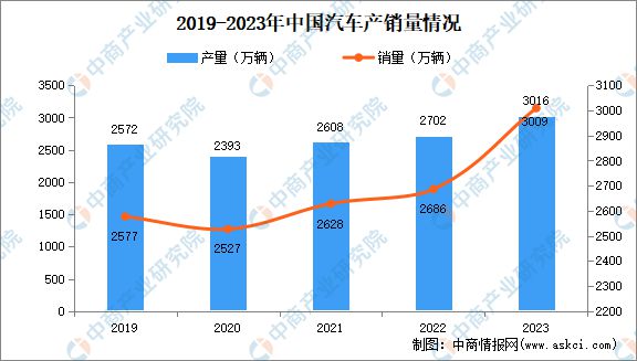 2024年中国合成橡胶产业链图谱研究分析(图24) 2024年中国合成橡胶产业链图谱研究分析(图24)