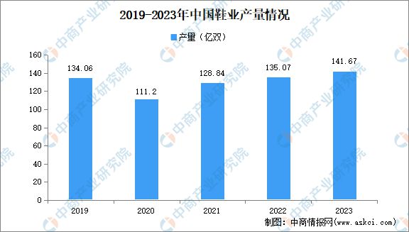 2024年中国合成橡胶产业链图谱研究分析(图26) 2024年中国合成橡胶产业链图谱研究分析(图26)