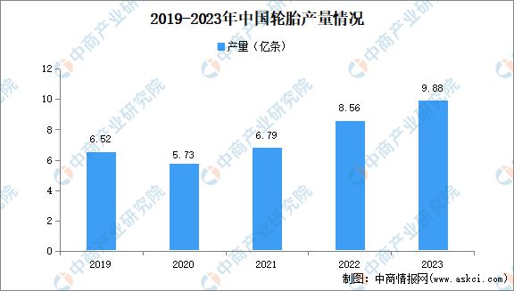 2024年中国合成橡胶产业链图谱研究分析(图25) 2024年中国合成橡胶产业链图谱研究分析(图25)
