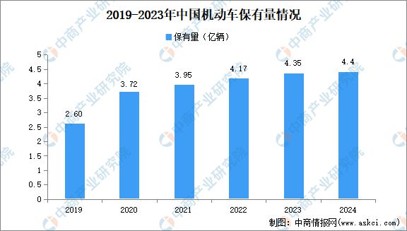 2024年中国合成橡胶产业链图谱研究分析(图23) 2024年中国合成橡胶产业链图谱研究分析(图23)