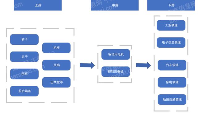 2024年中国电机行业研究(图2)