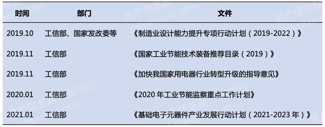 2024年中国电机行业研究(图4)
