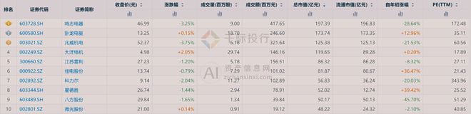 2024年中国电机行业研究(图6)